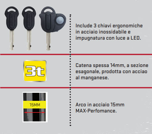 Catena KRYPTONITE - Fahgettaboudit + Lucchetto New York (Lunghezza 100 cm)  KRYPTONITE - Cod.429502